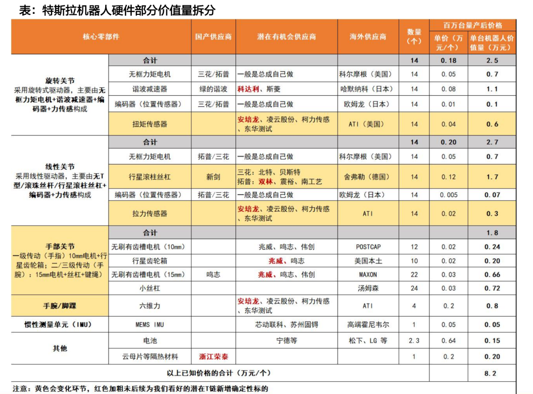 天风机器人25年深度：算力提效、全球共振、产品迭代