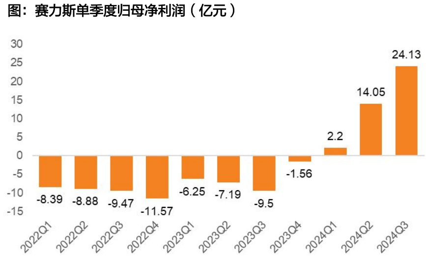 天风机器人25年深度：算力提效、全球共振、产品迭代