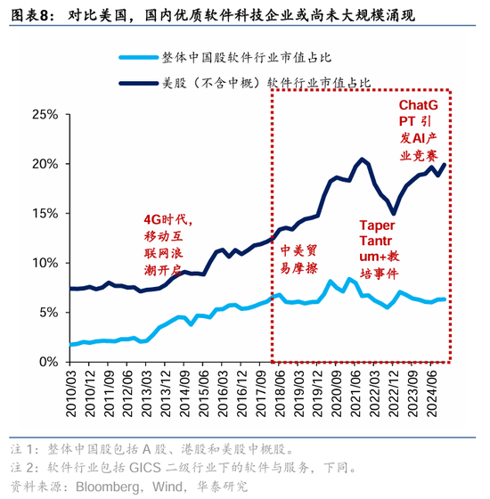 华泰证券：DeepSeek或催化科技股价值重估