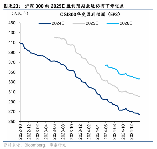 华泰证券：DeepSeek或催化科技股价值重估