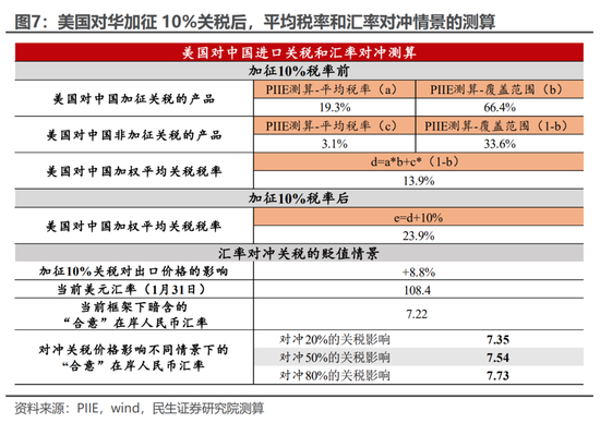 AI VS 关税：节后市场的“拉锯战”？