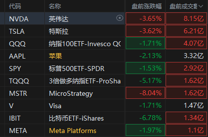 美股三大期指跌超1% 特朗普关税重创风险资产 | 今夜看点