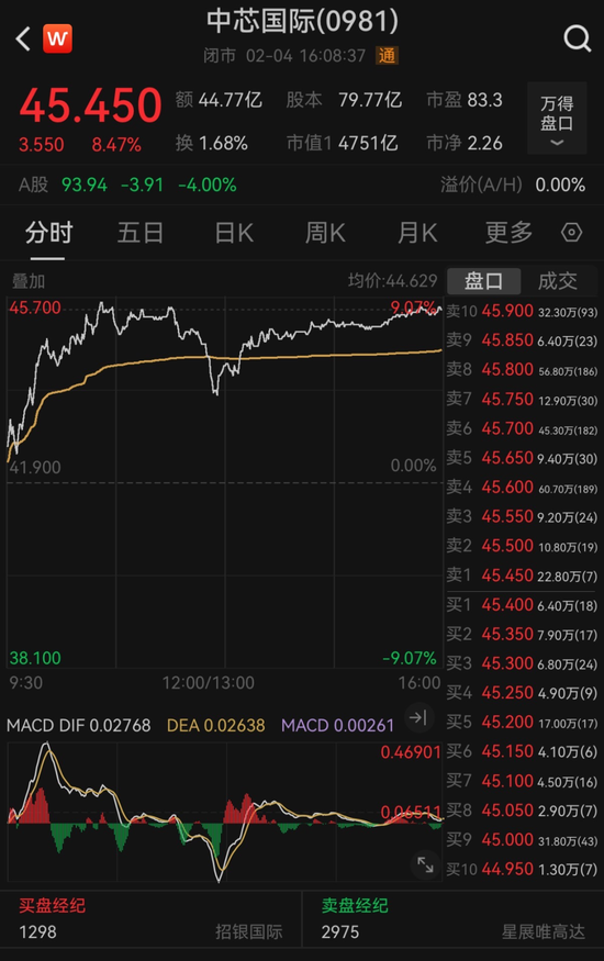 爆发，大涨超570点！明天，A股开市