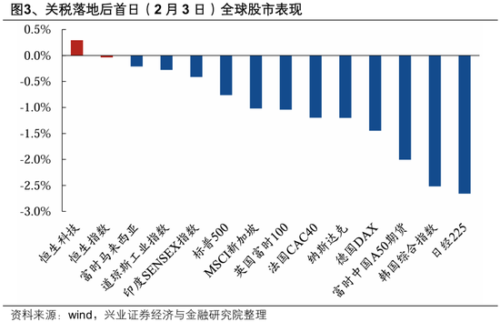 兴证策略：整装待发，迎接新一轮上行