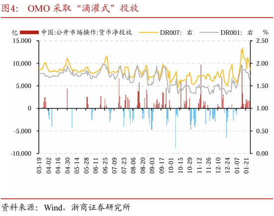 蛇年开年债市前瞻