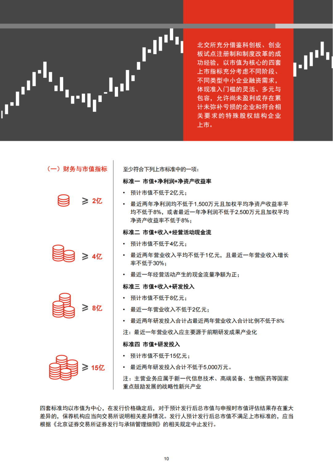 普华永道专业出品 ｜北交所IPO全解析（可下载PDF）!