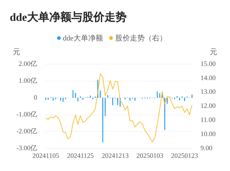 麦迪科技主力资金持续净流入，3日共净流入2901.21万元