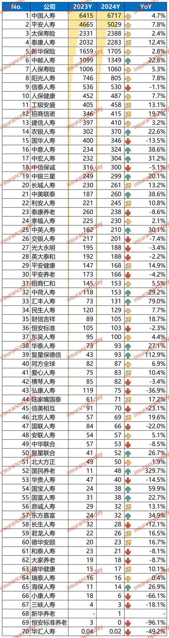 寿险2024业绩大翻身：多赚了1000亿，约20家创盈利记录