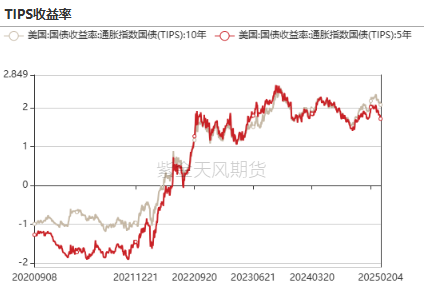 黄金：到底在涨什么？