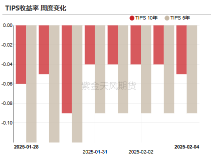 黄金：到底在涨什么？