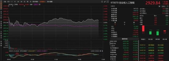 DeepSeek概念爆发，美国再挥关税大棒，哪些ETF可以关注起来？