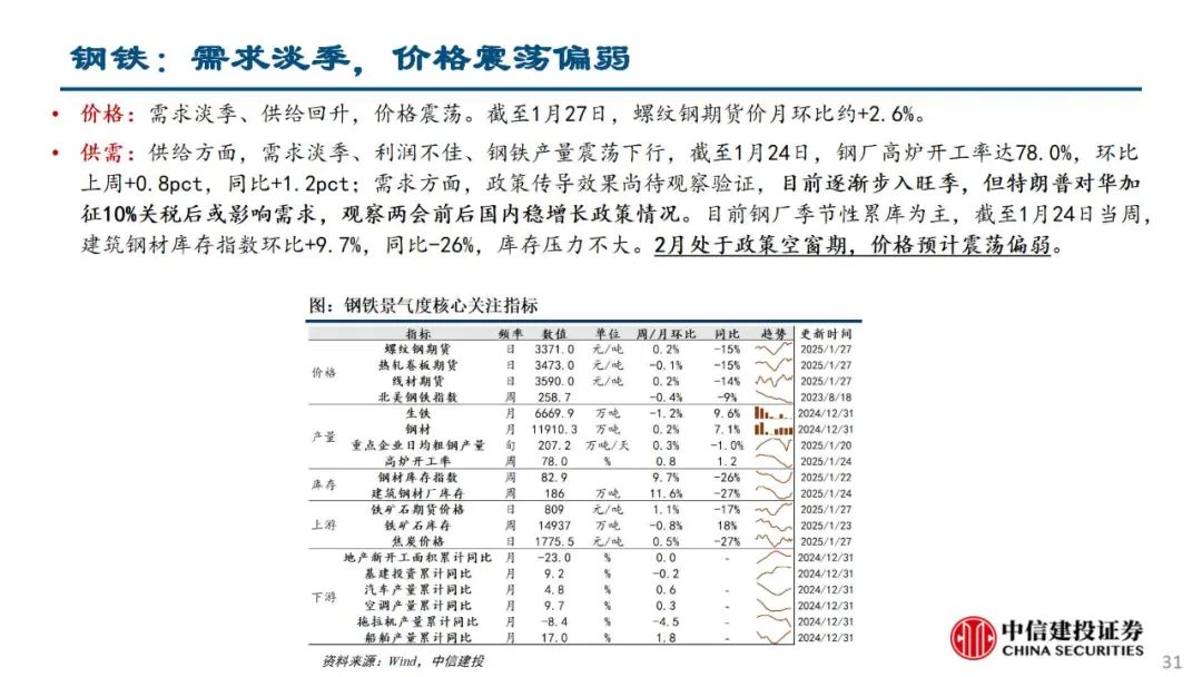 中信建投陈果：积极把握春季躁动