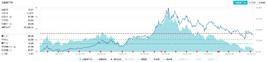 无惧短期波动！资金逢低抢筹，食品ETF（515710）近5日吸金3266万元！机构：食饮板块价值或被低估