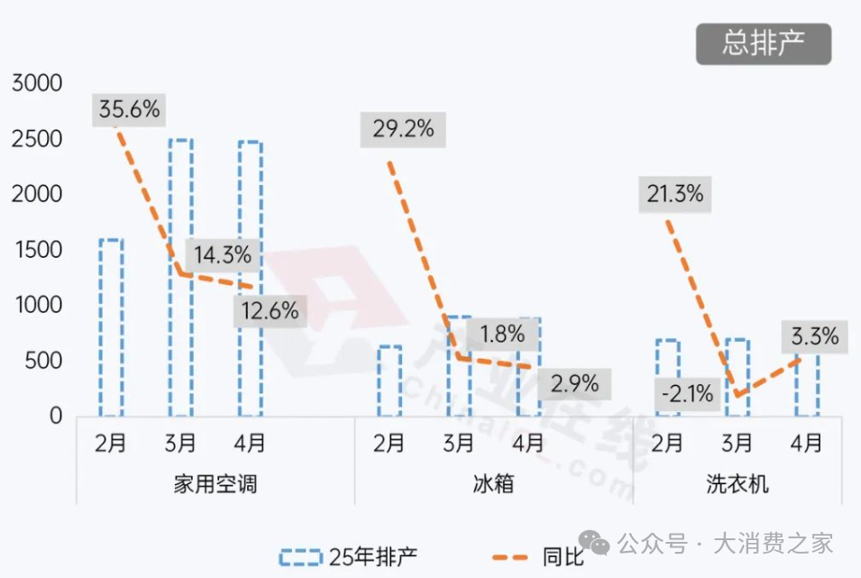 美的集团2024营收突破4000亿！空调市场份额略有下降，机器人业务崛起