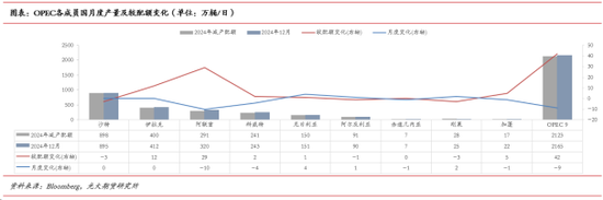 老特上台，原油下台？