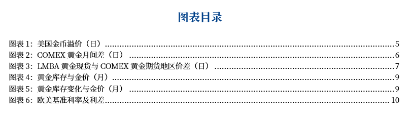 黄金：COMEX高升水是否可持续？