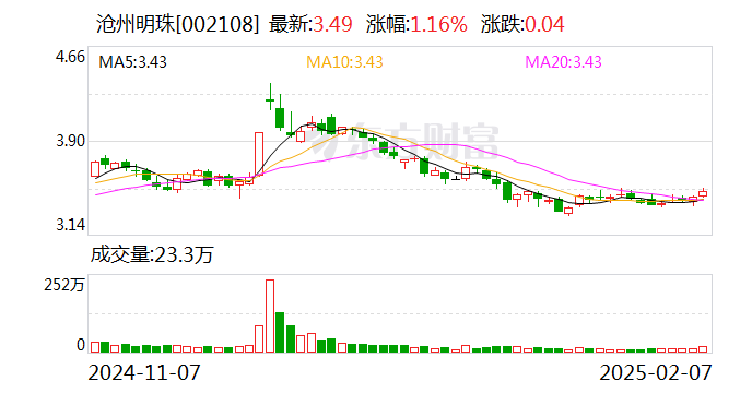 沧州明珠：股东君悦日新17号拟减持不超过1%公司股份