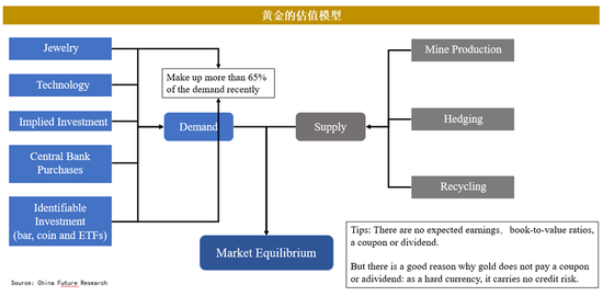 黄金2024年暴涨30%后：市场迷局破解与未来交易密码