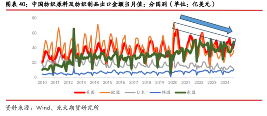 光期研究：中美互加关税对大宗商品影响几何？