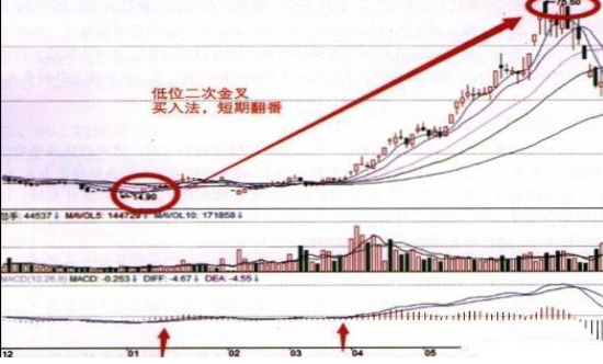 一位捂股工商银行的散户告诉你：选股如同选公司，近阶段市场白马股一览表，一生投资一次足矣