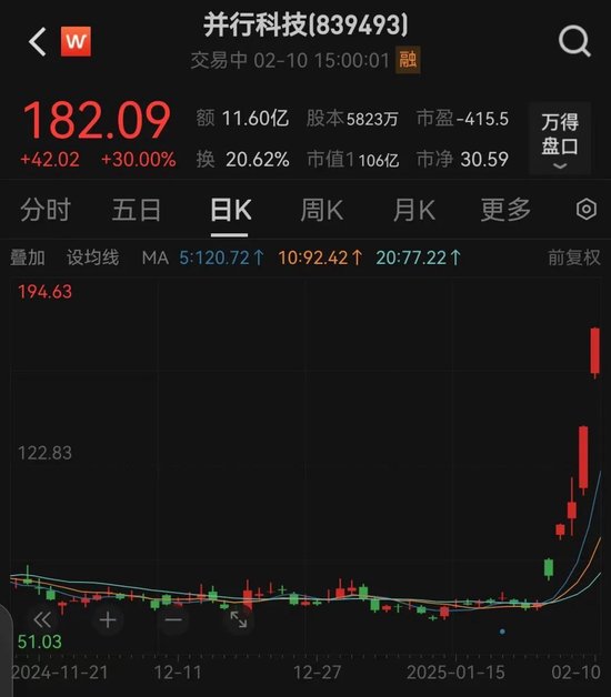 AI最强黑马是它，5天暴涨182%！下一个“黄金赛道”揭秘，这些公司已抢先布局