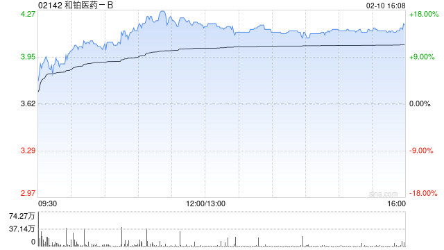 和铂医药-B2月10日斥资240.4万港元回购59.1万股