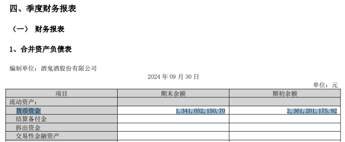 酒鬼酒暴雷：连续两个季度亏损、存货创新高，合同负债新低现金流大幅下滑