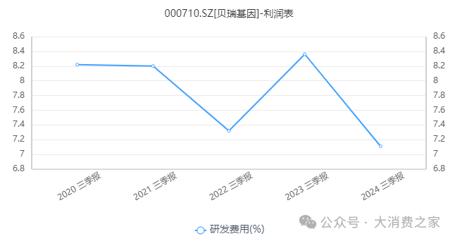 10.05%、贝瑞基因再度涨停！此前撤回股票司法拍卖，业绩减亏无需修正