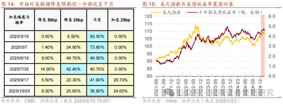 招商策略：融资资金回流在望，小盘成长风格占优