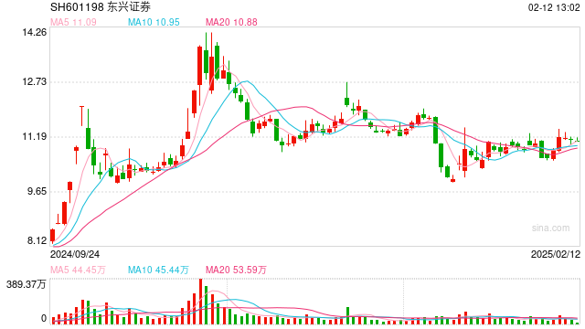 “拥抱”DeepSeek，多家券商首席信息官人选迎变动