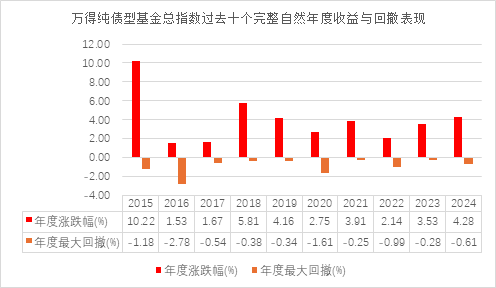 当创新成长风格再次领涨A股中信保诚60天持有债券：求稳每一步，助力闲钱不躺平