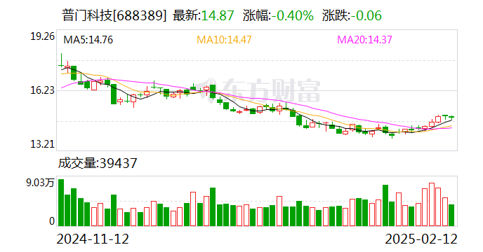 普门科技：控股子公司取得医疗器械注册证