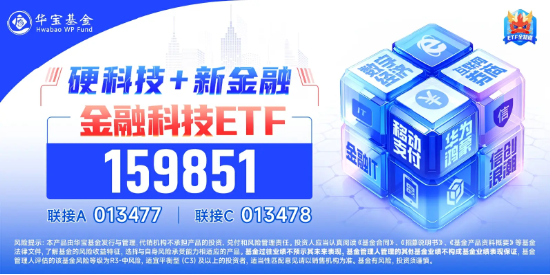 资金逢跌加仓，金融科技ETF（159851）实时净申购超1亿份！机构：金融科技仍有望是本轮行情排头兵