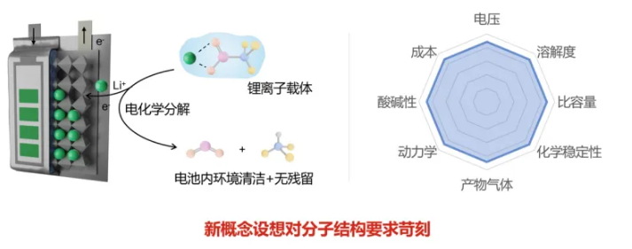 复旦大学科研团队新发现：锂电池“打一针”就能“重生”！锂电池概念股表现活跃 这2只个股20%涨停