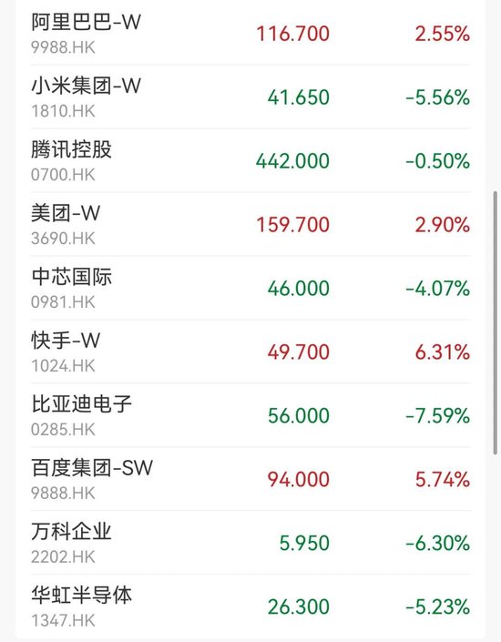 线下门店火热，老铺黄金大涨超5%