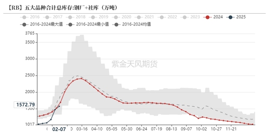 铁矿：意外的强势