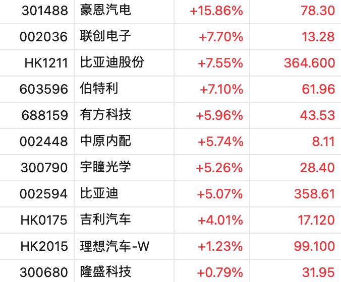 又“20CM”涨停了！续创新高！8日累计大涨超260%，光线传媒市值突破1000亿元