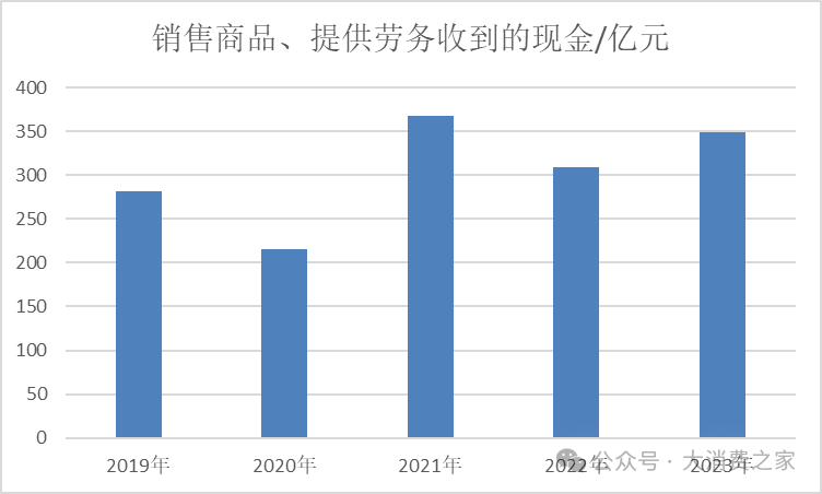 洋河股份高股息率领跑白酒行业！此前承诺70亿分红彰显股东回报诚意