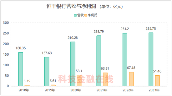 恒丰银行大股东换了