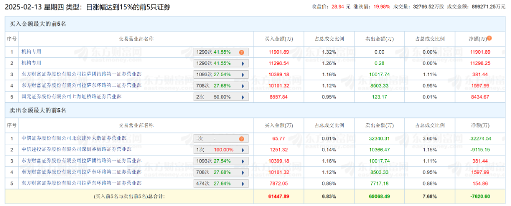 蛇年基金经理的“头号”难题：如何给“哪吒”估值？