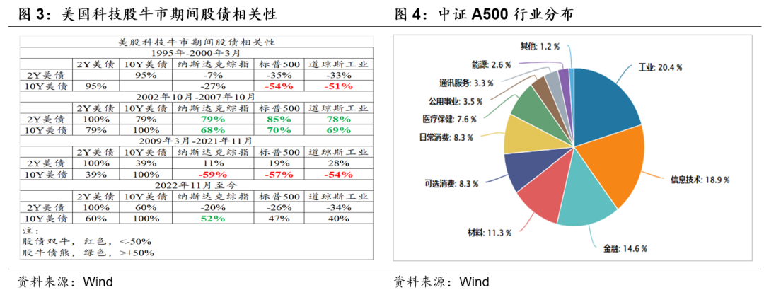 债券看“旧”还是看“新”？