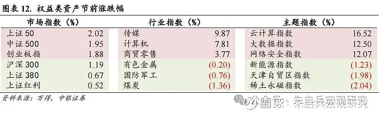 中银宏观宏观和大类资产配置周报2025.2.16以改革推动金融服务实体经济