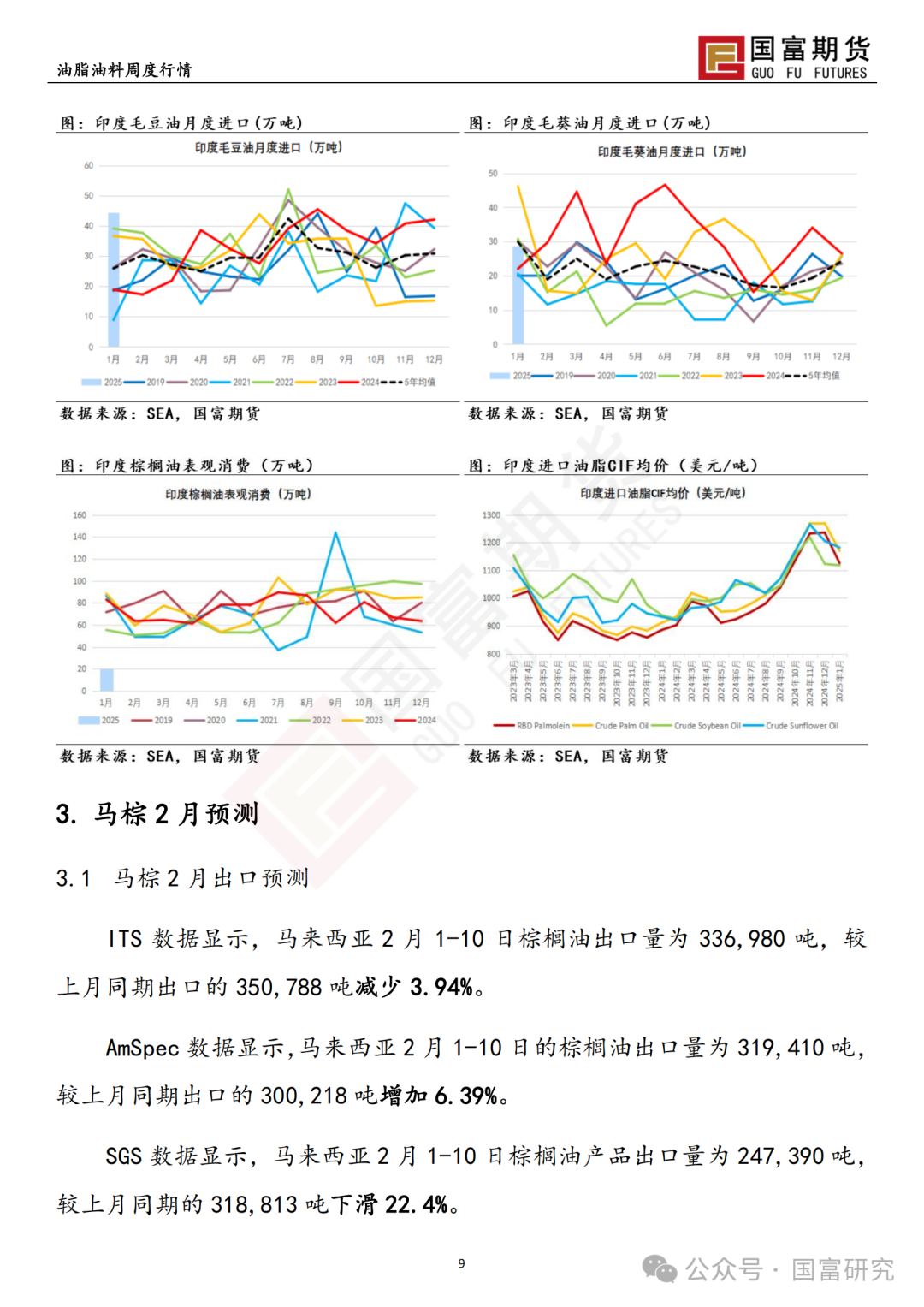 【国富棕榈油研究周报】MPOB 报告利多，棕榈油宽幅震荡