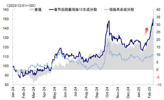 中金谈中国资产重估前景：静态透支，意味波动增加且需更多催化剂