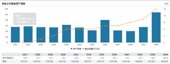 任职1年11月 贝莱德基金副总经理洪霞离任