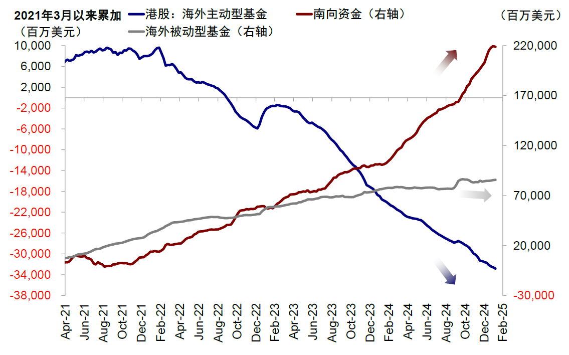 科技潮流助推港股走强 机构称恒指有望攀升至25000点