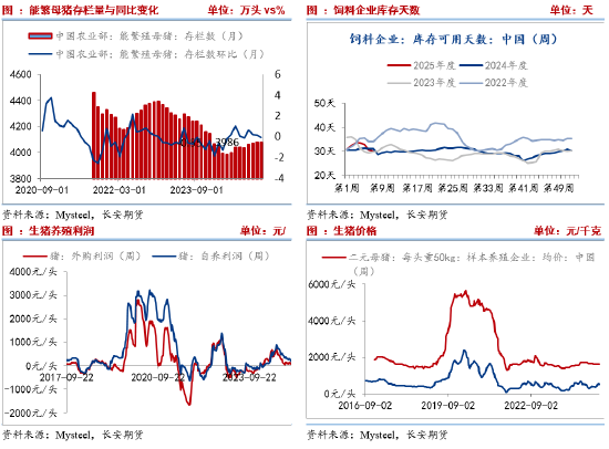 长安期货刘琳：玉米阶段性供需趋于宽松 短期不排除回调可能