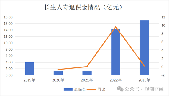 官宣！时隔10年长生人寿换将，董秘身兼多职，飞升总经理