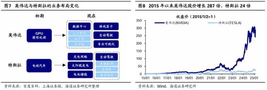 海通研究：中国科技“七姐妹”正待“出阁”