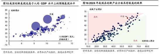 海通研究：中国科技“七姐妹”正待“出阁”